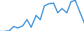 Imports 26516350 Liquid supply or production meters (including calibrated) (excluding pumps)                                                                                                                       /in 1000 Euro /Rep.Cnt: Portugal