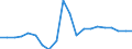 Apparent Consumption 26516350 Liquid supply or production meters (including calibrated) (excluding pumps)                                                                                                             /in 1000 p/st /Rep.Cnt: Spain