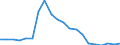 Exports 26516350 Liquid supply or production meters (including calibrated) (excluding pumps)                                                                                                                          /in 1000 p/st /Rep.Cnt: Spain