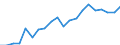 Imports 26516350 Liquid supply or production meters (including calibrated) (excluding pumps)                                                                                                                          /in 1000 Euro /Rep.Cnt: Spain