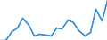 Imports 26516350 Liquid supply or production meters (including calibrated) (excluding pumps)                                                                                                                        /in 1000 Euro /Rep.Cnt: Belgium