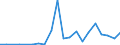 Exports 26516350 Liquid supply or production meters (including calibrated) (excluding pumps)                                                                                                                     /in 1000 p/st /Rep.Cnt: Luxembourg