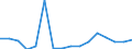 Exports 26516350 Liquid supply or production meters (including calibrated) (excluding pumps)                                                                                                                     /in 1000 Euro /Rep.Cnt: Luxembourg