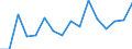 Imports 26516350 Liquid supply or production meters (including calibrated) (excluding pumps)                                                                                                                     /in 1000 p/st /Rep.Cnt: Luxembourg