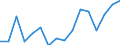 Imports 26516350 Liquid supply or production meters (including calibrated) (excluding pumps)                                                                                                                     /in 1000 Euro /Rep.Cnt: Luxembourg