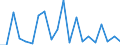 Exports 26516350 Liquid supply or production meters (including calibrated) (excluding pumps)                                                                                                                         /in 1000 p/st /Rep.Cnt: Sweden