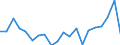 Exports 26516350 Liquid supply or production meters (including calibrated) (excluding pumps)                                                                                                                         /in 1000 Euro /Rep.Cnt: Sweden