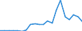 Imports 26516350 Liquid supply or production meters (including calibrated) (excluding pumps)                                                                                                                         /in 1000 p/st /Rep.Cnt: Sweden