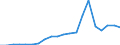 Imports 26516350 Liquid supply or production meters (including calibrated) (excluding pumps)                                                                                                                         /in 1000 Euro /Rep.Cnt: Sweden