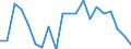 Exports 26516350 Liquid supply or production meters (including calibrated) (excluding pumps)                                                                                                                        /in 1000 p/st /Rep.Cnt: Finland