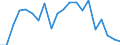 Exports 26516350 Liquid supply or production meters (including calibrated) (excluding pumps)                                                                                                                        /in 1000 Euro /Rep.Cnt: Finland