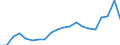 Imports 26516350 Liquid supply or production meters (including calibrated) (excluding pumps)                                                                                                                        /in 1000 p/st /Rep.Cnt: Finland