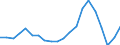 Exports 26516350 Liquid supply or production meters (including calibrated) (excluding pumps)                                                                                                                        /in 1000 Euro /Rep.Cnt: Austria