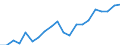 Imports 26516350 Liquid supply or production meters (including calibrated) (excluding pumps)                                                                                                                        /in 1000 p/st /Rep.Cnt: Austria