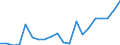 Imports 26516350 Liquid supply or production meters (including calibrated) (excluding pumps)                                                                                                                        /in 1000 Euro /Rep.Cnt: Austria