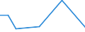 Exports 26516350 Liquid supply or production meters (including calibrated) (excluding pumps)                                                                                                                          /in 1000 Euro /Rep.Cnt: Malta