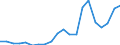 Exports 26516370 Electricity supply or production meters (including calibrated) (excluding voltmeters, ammeters, wattmeters and the like)                                                                       /in 1000 Euro /Rep.Cnt: Netherlands