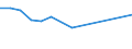 Apparent Consumption 26516370 Electricity supply or production meters (including calibrated) (excluding voltmeters, ammeters, wattmeters and the like)                                                              /in 1000 p/st /Rep.Cnt: Germany