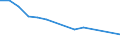 Apparent Consumption 26516370 Electricity supply or production meters (including calibrated) (excluding voltmeters, ammeters, wattmeters and the like)                                                              /in 1000 Euro /Rep.Cnt: Germany