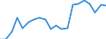 Exports 26516370 Electricity supply or production meters (including calibrated) (excluding voltmeters, ammeters, wattmeters and the like)                                                                           /in 1000 p/st /Rep.Cnt: Germany