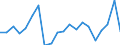 Apparent Consumption 26516370 Electricity supply or production meters (including calibrated) (excluding voltmeters, ammeters, wattmeters and the like)                                                       /in 1000 Euro /Rep.Cnt: United Kingdom