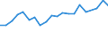 Production sold 26516370 Electricity supply or production meters (including calibrated) (excluding voltmeters, ammeters, wattmeters and the like)                                                            /in 1000 p/st /Rep.Cnt: United Kingdom