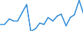 Production sold 26516370 Electricity supply or production meters (including calibrated) (excluding voltmeters, ammeters, wattmeters and the like)                                                            /in 1000 Euro /Rep.Cnt: United Kingdom