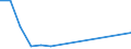 Apparent Consumption 26516370 Electricity supply or production meters (including calibrated) (excluding voltmeters, ammeters, wattmeters and the like)                                                              /in 1000 Euro /Rep.Cnt: Denmark