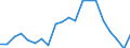 Exports 26516370 Electricity supply or production meters (including calibrated) (excluding voltmeters, ammeters, wattmeters and the like)                                                                            /in 1000 Euro /Rep.Cnt: Greece