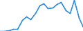 Exports 26516370 Electricity supply or production meters (including calibrated) (excluding voltmeters, ammeters, wattmeters and the like)                                                                          /in 1000 Euro /Rep.Cnt: Portugal