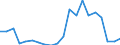 Exports 26516370 Electricity supply or production meters (including calibrated) (excluding voltmeters, ammeters, wattmeters and the like)                                                                           /in 1000 p/st /Rep.Cnt: Belgium