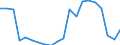 Exports 26516370 Electricity supply or production meters (including calibrated) (excluding voltmeters, ammeters, wattmeters and the like)                                                                           /in 1000 Euro /Rep.Cnt: Belgium