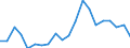 Imports 26516370 Electricity supply or production meters (including calibrated) (excluding voltmeters, ammeters, wattmeters and the like)                                                                           /in 1000 p/st /Rep.Cnt: Belgium