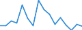 Exports 26516370 Electricity supply or production meters (including calibrated) (excluding voltmeters, ammeters, wattmeters and the like)                                                                        /in 1000 Euro /Rep.Cnt: Luxembourg