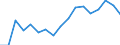 Exports 26516370 Electricity supply or production meters (including calibrated) (excluding voltmeters, ammeters, wattmeters and the like)                                                                            /in 1000 Euro /Rep.Cnt: Sweden