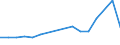 Apparent Consumption 26516370 Electricity supply or production meters (including calibrated) (excluding voltmeters, ammeters, wattmeters and the like)                                                              /in 1000 p/st /Rep.Cnt: Finland