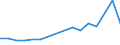 Apparent Consumption 26516370 Electricity supply or production meters (including calibrated) (excluding voltmeters, ammeters, wattmeters and the like)                                                              /in 1000 Euro /Rep.Cnt: Finland