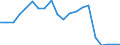 Exports 26516370 Electricity supply or production meters (including calibrated) (excluding voltmeters, ammeters, wattmeters and the like)                                                                           /in 1000 p/st /Rep.Cnt: Finland