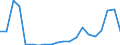 Imports 26516370 Electricity supply or production meters (including calibrated) (excluding voltmeters, ammeters, wattmeters and the like)                                                                           /in 1000 p/st /Rep.Cnt: Finland