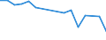 Production sold 26516370 Electricity supply or production meters (including calibrated) (excluding voltmeters, ammeters, wattmeters and the like)                                                                   /in 1000 p/st /Rep.Cnt: Finland