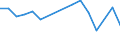 Production sold 26516370 Electricity supply or production meters (including calibrated) (excluding voltmeters, ammeters, wattmeters and the like)                                                                   /in 1000 Euro /Rep.Cnt: Finland