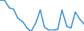 Exports 26516370 Electricity supply or production meters (including calibrated) (excluding voltmeters, ammeters, wattmeters and the like)                                                                           /in 1000 p/st /Rep.Cnt: Austria