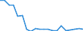 Exports 26516370 Electricity supply or production meters (including calibrated) (excluding voltmeters, ammeters, wattmeters and the like)                                                                           /in 1000 Euro /Rep.Cnt: Austria