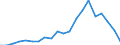 Imports 26516370 Electricity supply or production meters (including calibrated) (excluding voltmeters, ammeters, wattmeters and the like)                                                                           /in 1000 p/st /Rep.Cnt: Austria