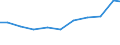 Exports 26516430 Revolution, production and entry counters, billiards meters, taxi-, mileometers, pedometers, hand-held counters, scalers, instruments/apparatus for measuring short time intervals                  /in 1000 Euro /Rep.Cnt: France