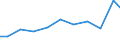 Exports 26516430 Revolution, production and entry counters, billiards meters, taxi-, mileometers, pedometers, hand-held counters, scalers, instruments/apparatus for measuring short time intervals             /in 1000 Euro /Rep.Cnt: Netherlands