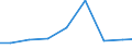 Apparent Consumption 26516430 Revolution, production and entry counters, billiards meters, taxi-, mileometers, pedometers, hand-held counters, scalers, instruments/apparatus for measuring short time intervals    /in 1000 Euro /Rep.Cnt: Finland