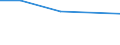 Production sold 26516500 Hydraulic or pneumatic automatic regulating or controlling instruments and apparatus                                                                                                       /in 1000 p/st /Rep.Cnt: Germany