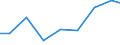 Exports 26516500 Hydraulic or pneumatic automatic regulating or controlling instruments and apparatus                                                                                                            /in 1000 Euro /Rep.Cnt: Luxembourg