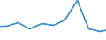 Exporte 26516500 Hydraulische oder pneumatische Regler                                                                                                                                                           /in 1000 Euro /Meldeland: Schweden